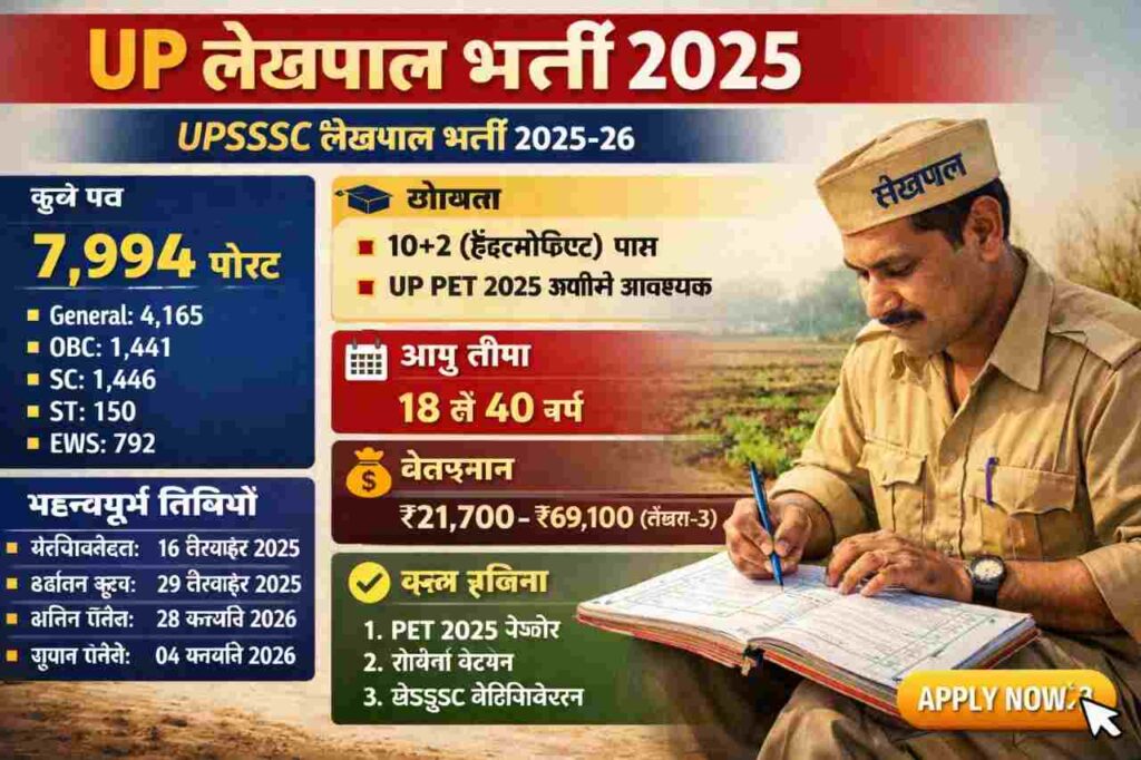 UP Lekhpal Vacancy 2025