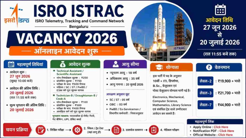 ISRO ISTRAC Vacancy 2026