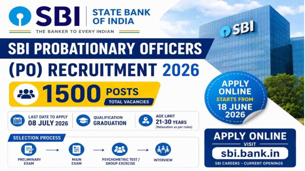 SBI PO Recruitment 2026